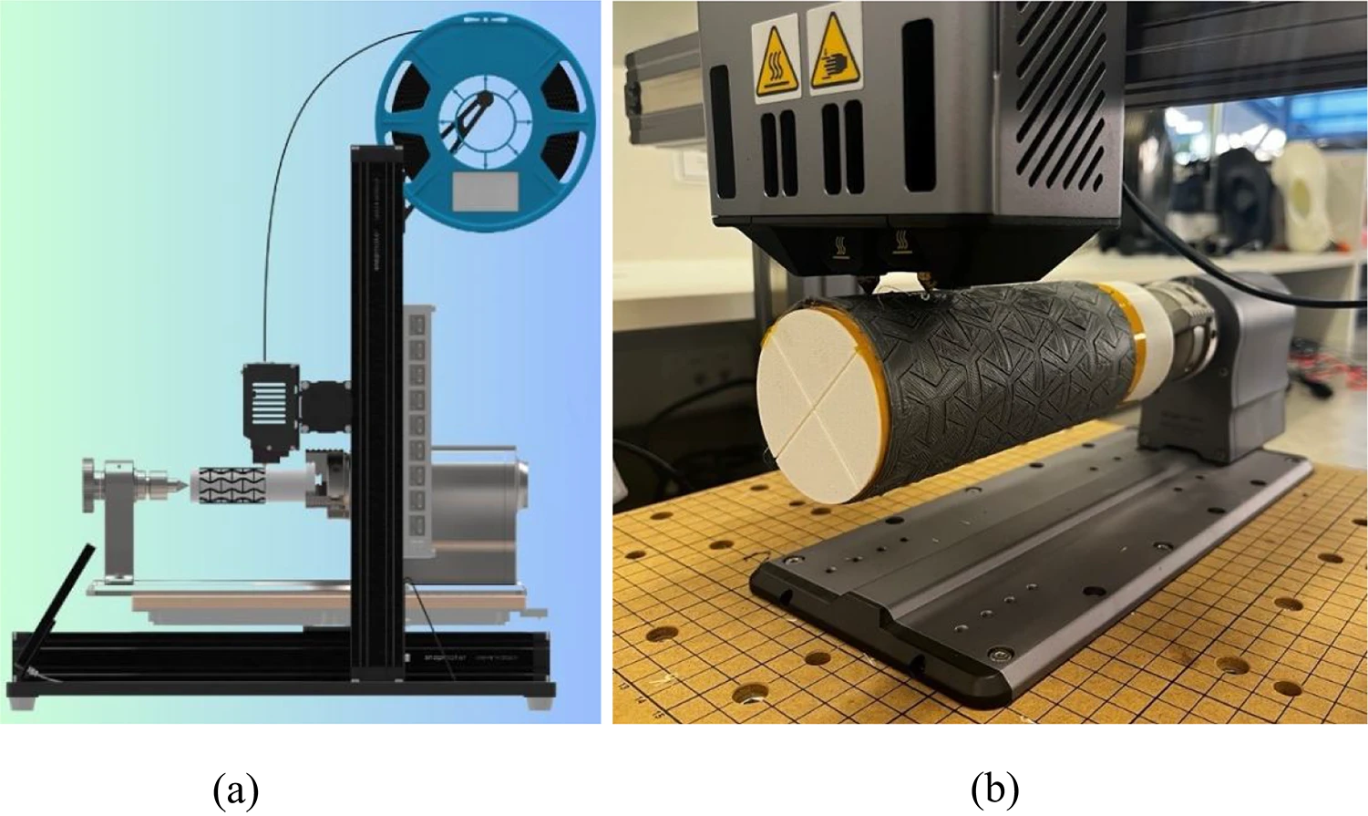 Rotary 3D-printing equipment and cylindrical printing setup