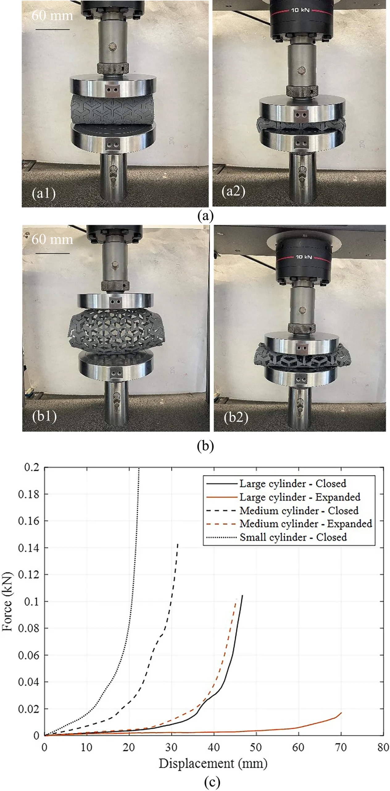 Finite-element comparisons of rotary-printed meta-cylinders