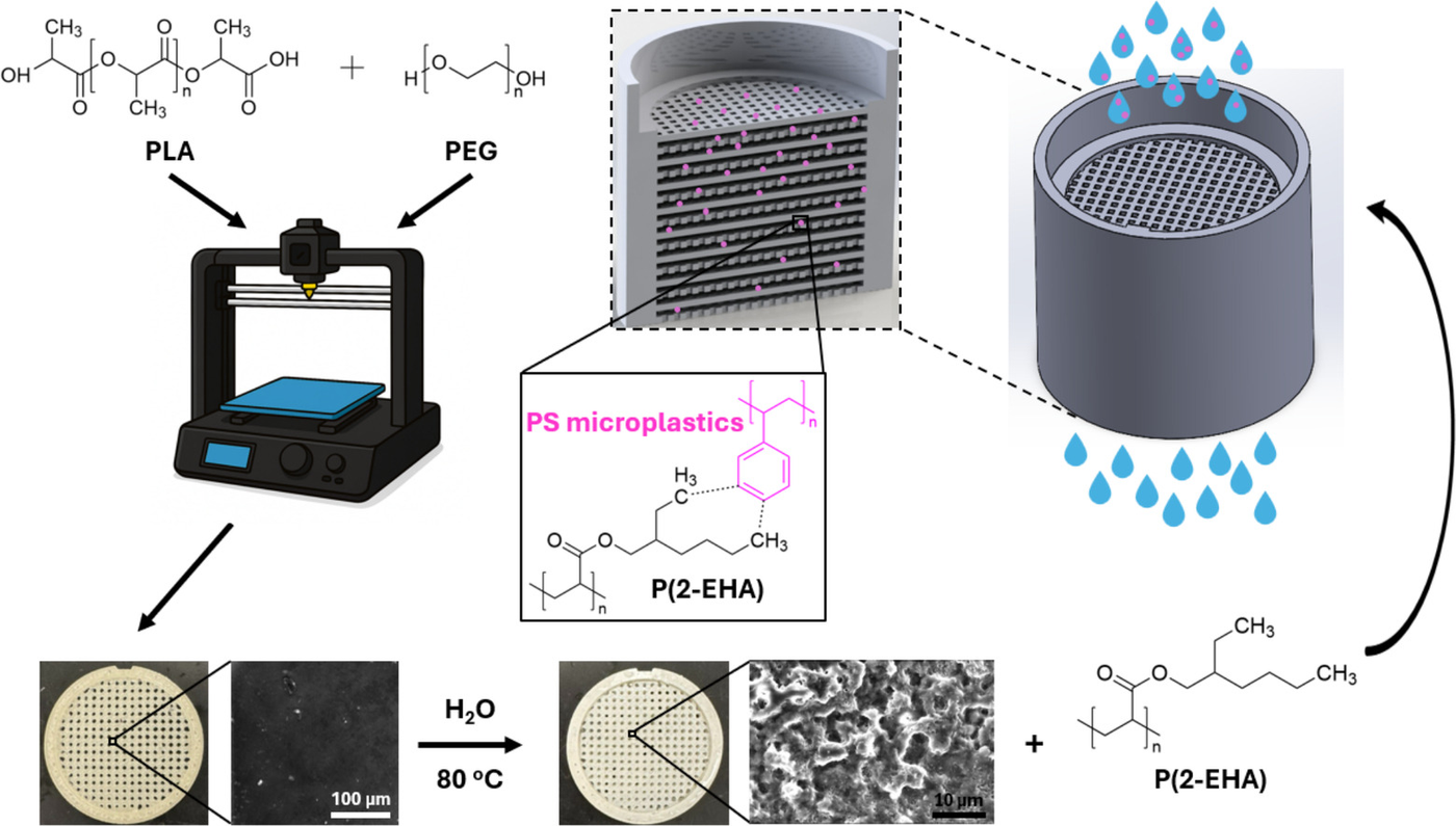 Editorial image related to Waterloo Researchers 3D Print a PLA Filter That Pulls 90% of Microplastics From Water