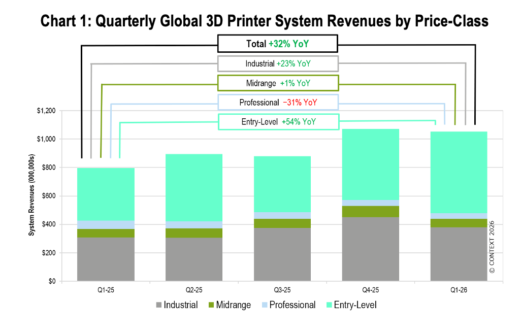 Editorial image related to Formlabs Expands Reach with New Form Studio 1 3D Printer