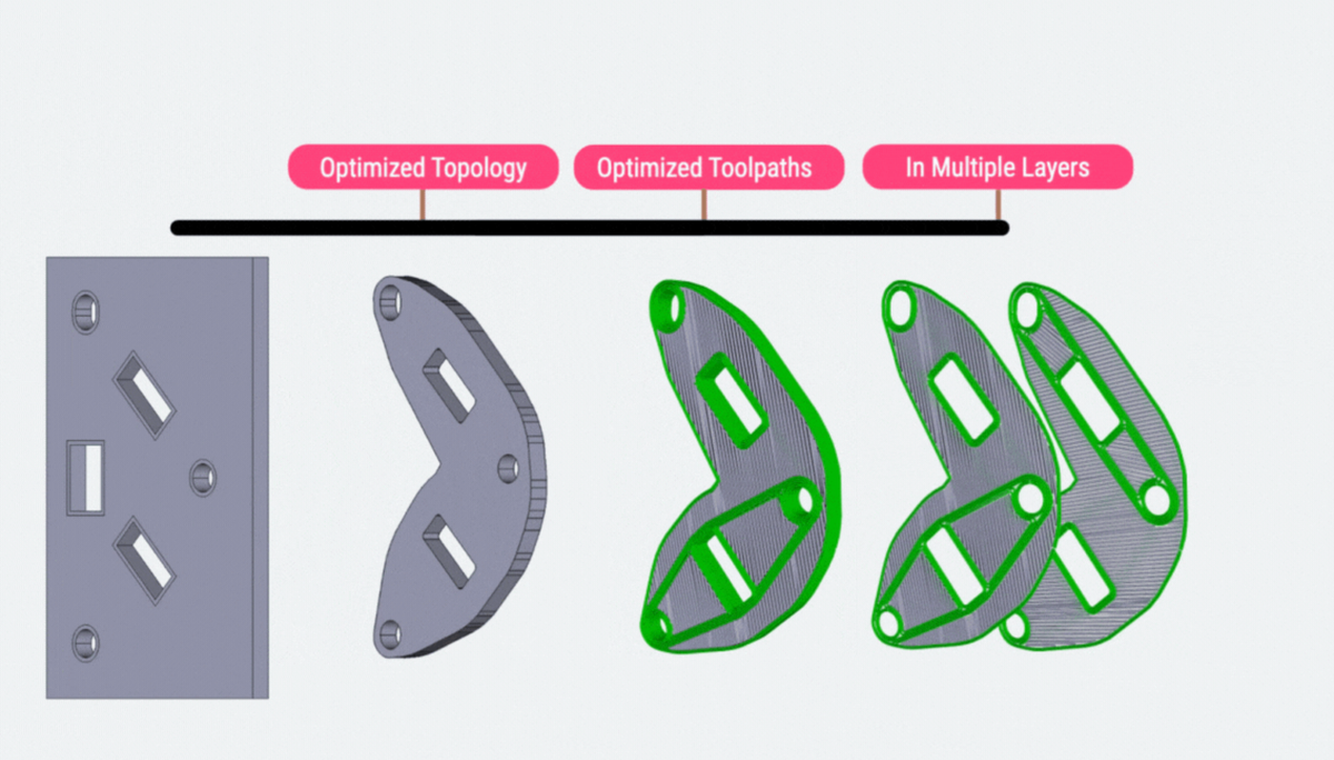 Editorial image related to Novineer's FDM Toolpath Test Data Shows 60% Strength Increase with Extra Contour